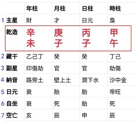 命主屬性|靈匣網生辰八字線上排盤系統